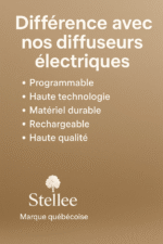 Diffuseur à ultrasons murale pour maison et commerce, Parfum Maison Naturel aux huiles essentielles–couvre 1900ft – Image 4